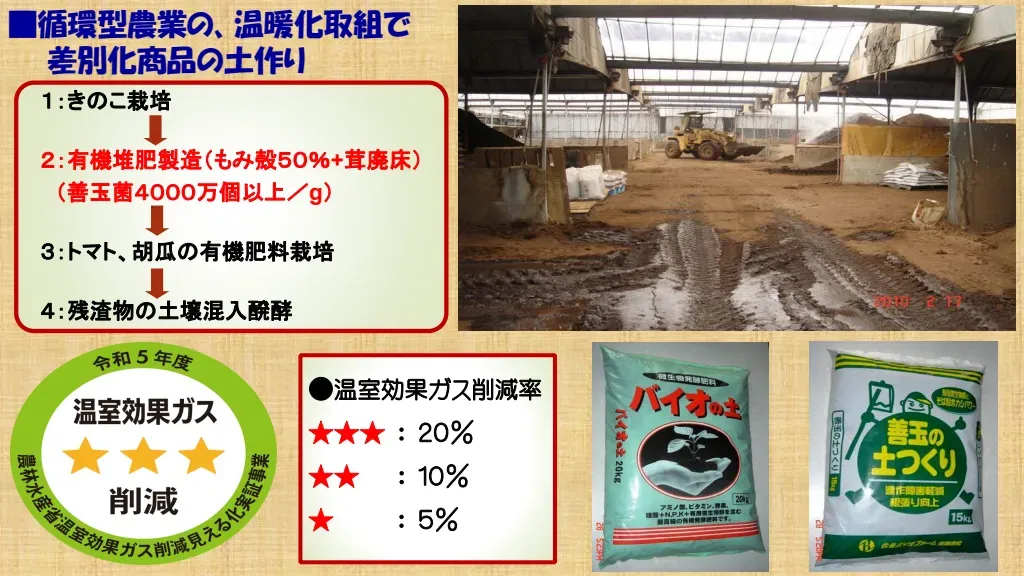 高工賃を可能にする取り組み